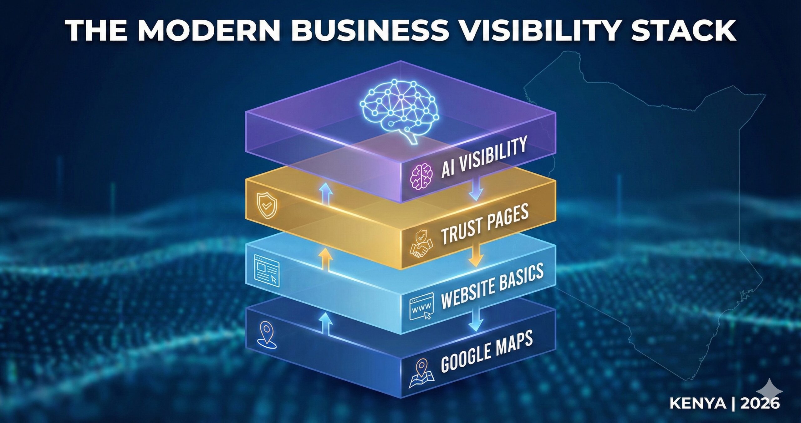 The Modern Business Visibility Stack (Kenya, 2026)